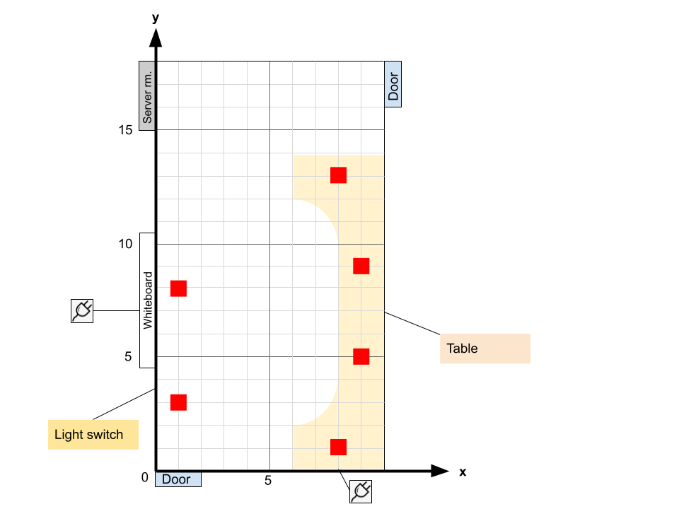 Coordinate system